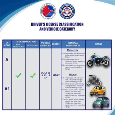 Can You Drive a Motorcycle With a Class C License?