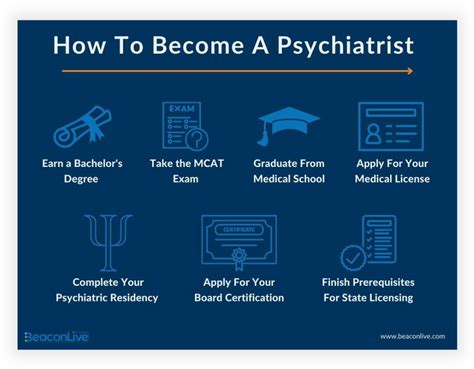 What Are the Education Requirements for a Psychiatrist?