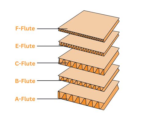 What Is Corrugated Paper?